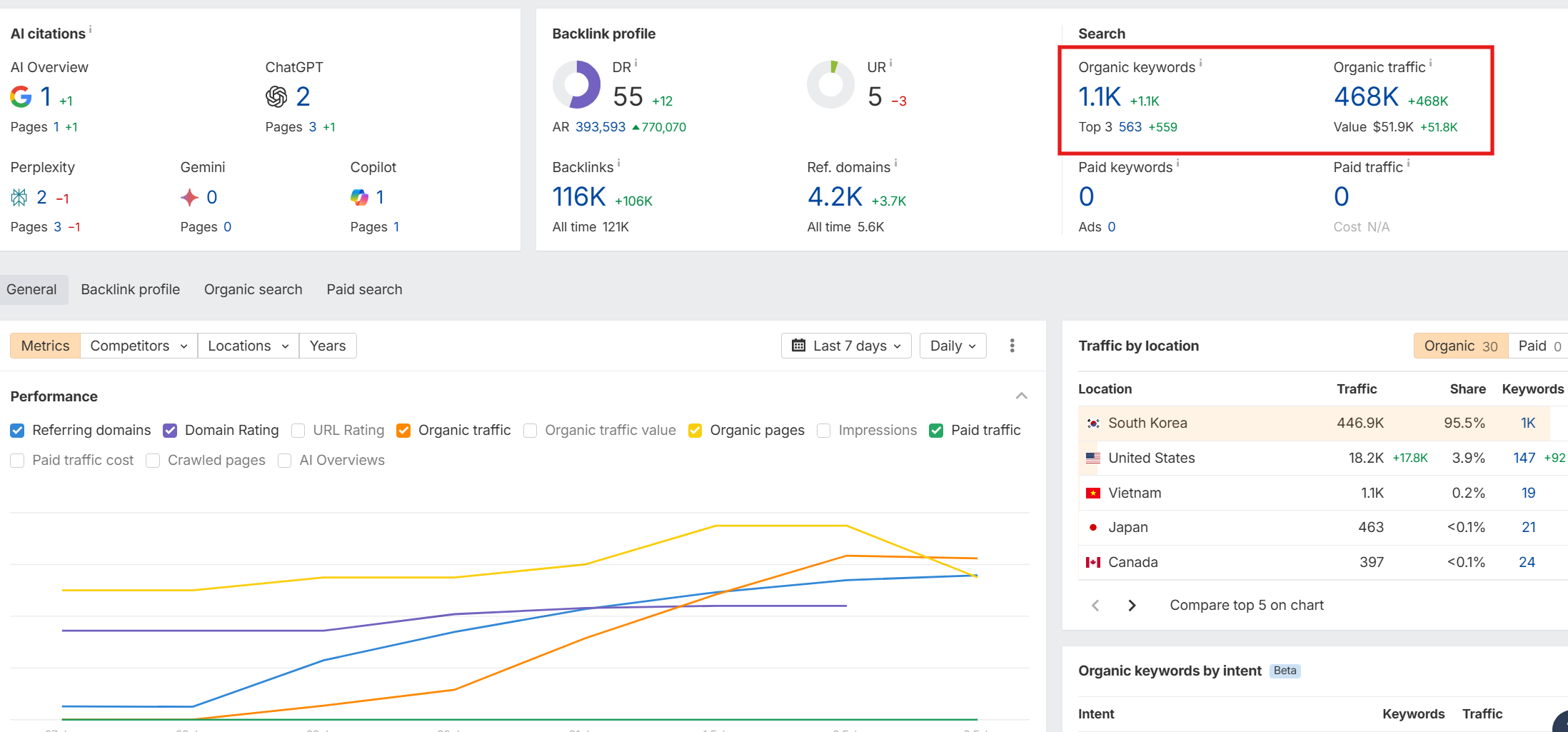 SOUTH KOREA COUNTRY KEYWORDS SERP After